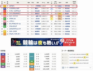 ユヅルハ 優勝 ジャンタキ ４着