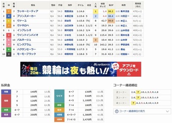 ラッキーミーティア 優勝