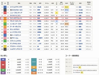 ラインオブフェイト 5着