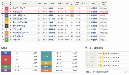 ハルモニア 2着