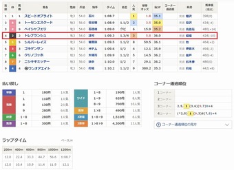 トレブランシュ ４着