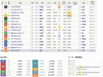 ドライスタウト1着