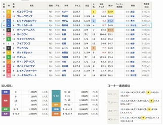 プリュムドール４着