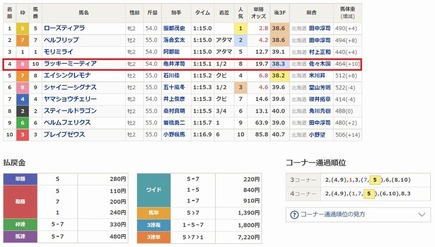 ラッキーミーティア 4着