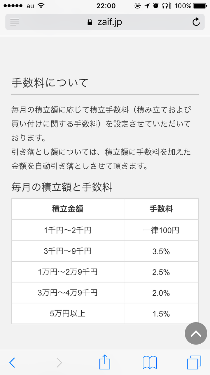 これが決め手!Zaifのコイン積立‼︎みんなも始めようって話 : お試し感覚でやってみる