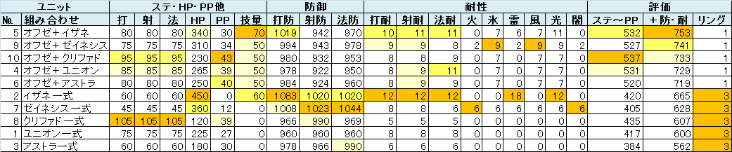 ゼイネシスとクリファドの評価 もみもみオフスくん Nt ゼイネシスとクリファドの評価 もみもみオフスくん Nt