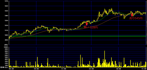 1120シェアリング