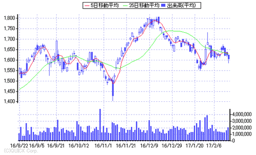 chart21