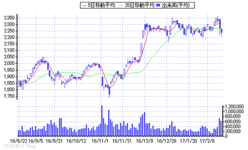 chart21 (1)