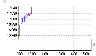 chart23 (3)