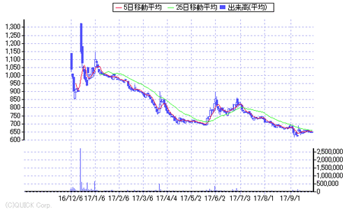 chart21