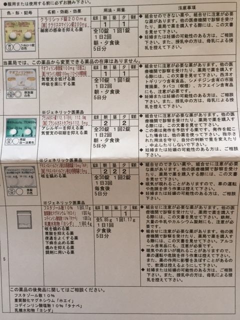 風邪薬 ちいちゃんの成長日記