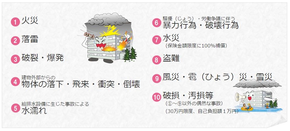 賃貸の破損を修理するには火災保険が便利 壁の穴を直す値段はいくら カナブンみたいな現実