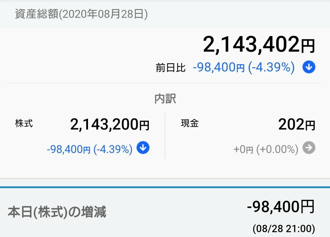 2020年08月 億耕作が 株で億 社長 を目指したfootprint