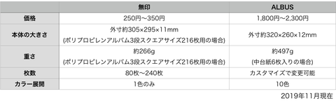 スクリーンショット 2019-10-30 19.56.36