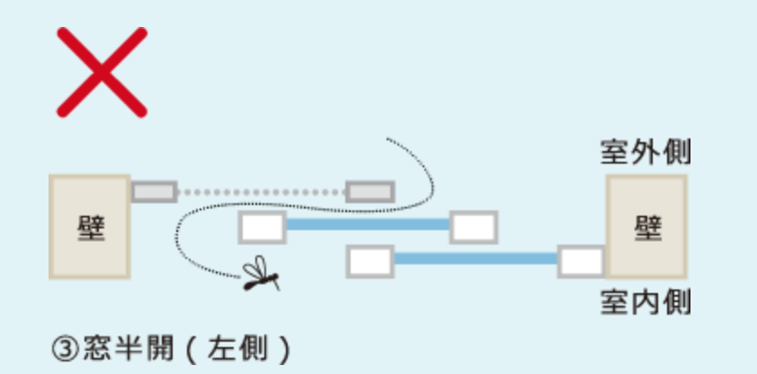 知っていますか 網戸の位置で虫が入りやすくなることを 私の小さい暮らし Powered By ライブドアブログ 知っていますか 網戸の位置で虫が入りやすくなることを 私の小さい暮らし Powered By ライブドアブログ