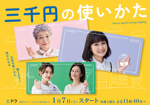 三千円の使いかた