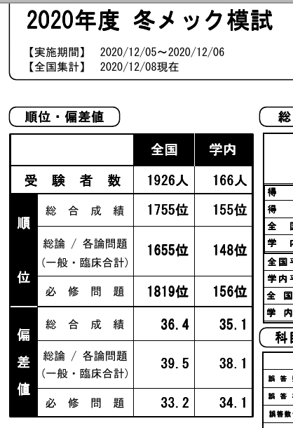 偏差値36からの医師国家試験合格 ダメンズ研修医の備忘録