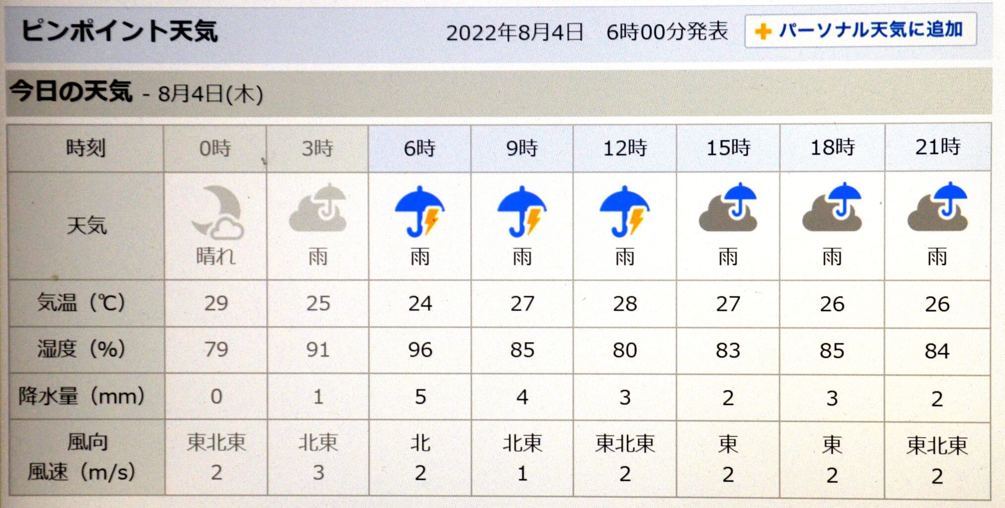 オー怖い ６時48分 とんでもない大きな音で 落雷 千葉市郊外 緑と花と自然に囲まれて