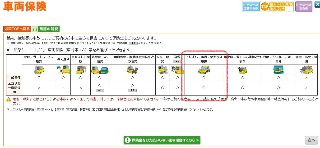 車に戻ったらキズ付いている え 保険出るの 保険屋さんのブログ