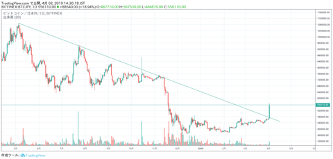 BTCchart-1024x489