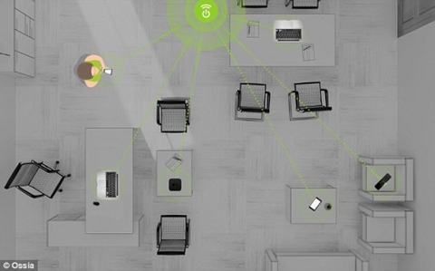 10メートル圏内を無線充電する凄いデバイス