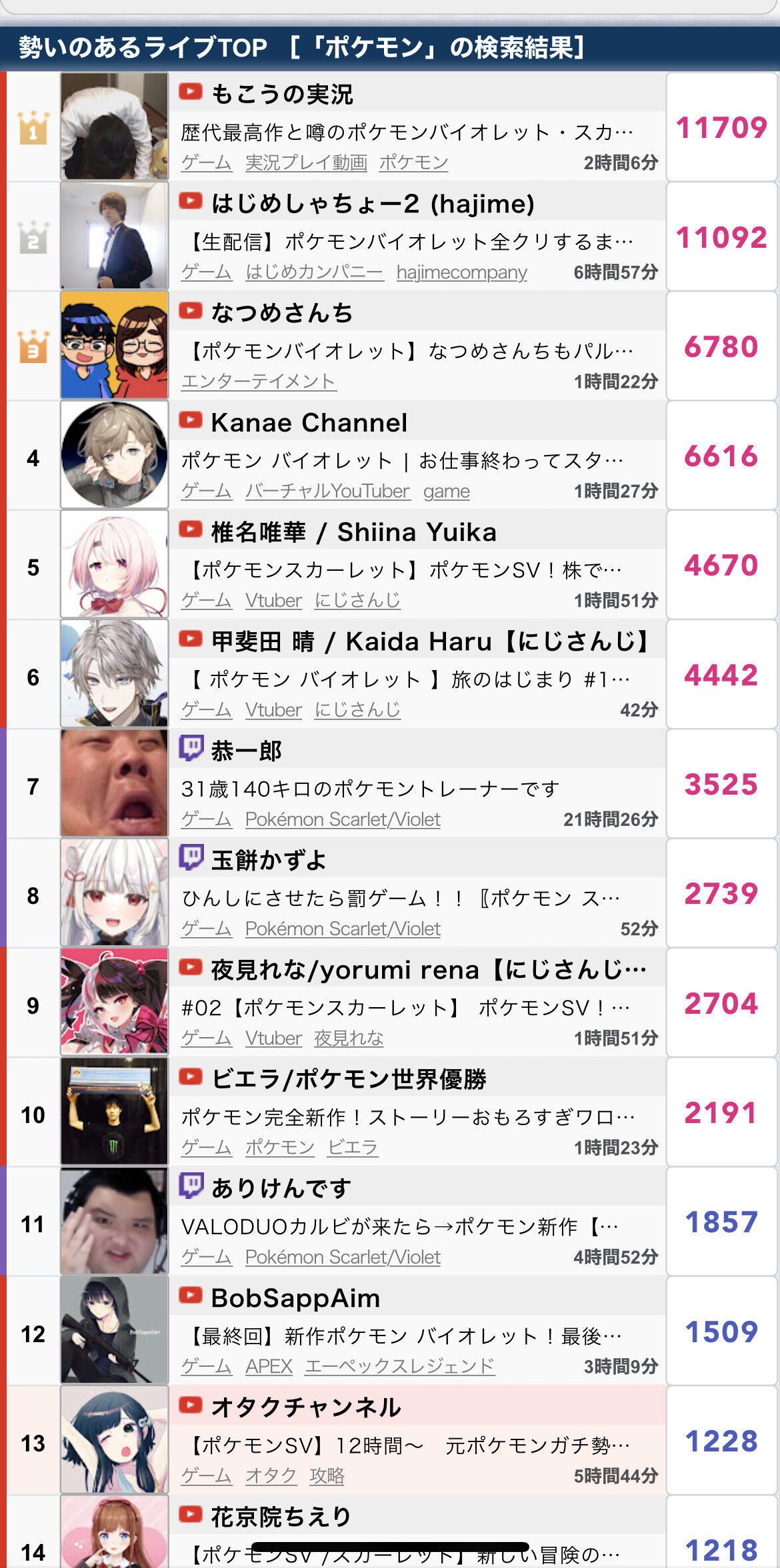 悲報 Vtuberさん 発売直後のポケモンに群がって配信してしまう おまわろ速報