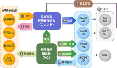 グノシー上場