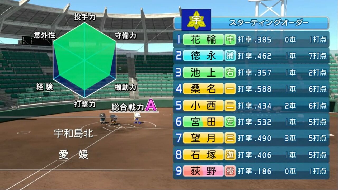 実況パワフルプロ野球16 栄冠ナイン 戦力aのチームと練習試合 夏は何とかなるか しかくまど 実況パワフルプロ野球16 栄冠ナイン 戦力aのチームと練習試合 夏は何とかなるか しかくまど