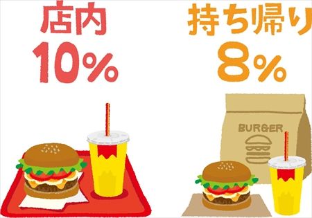 【悲報】大学の教室、イートインだった　教室内での飲食は消費税10%