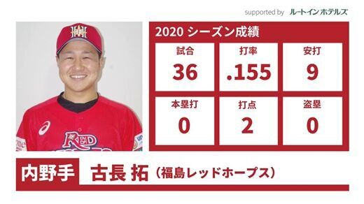 【オリックス】育成６位の古長が仮契約「１日も早く支配下選手に」