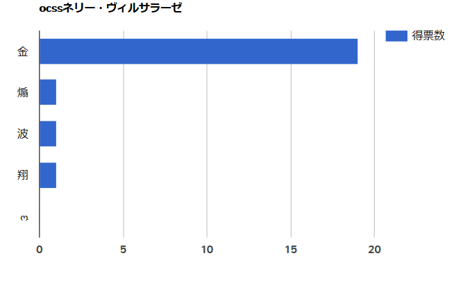 臨海女子高校の一文字の結果発表ですよーぅ 咲 Saki One Character アンケートss おもちもちもち 臨海女子高校の一文字の結果発表ですよーぅ 咲 Saki One Character アンケートss おもちもちもち