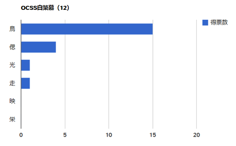 ocss白築慕（12）