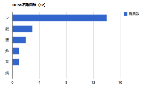 ocss石飛閑無（12）