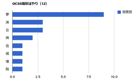 ocss瑞原はやり（12）