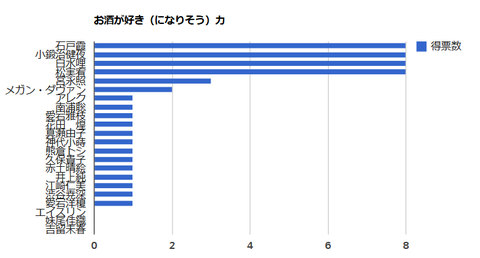 30結果
