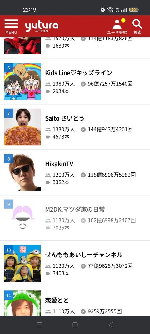 【終了】俺たちのヒカキン、謎のYouTuberに登録者数で３倍近くの差をつけられる