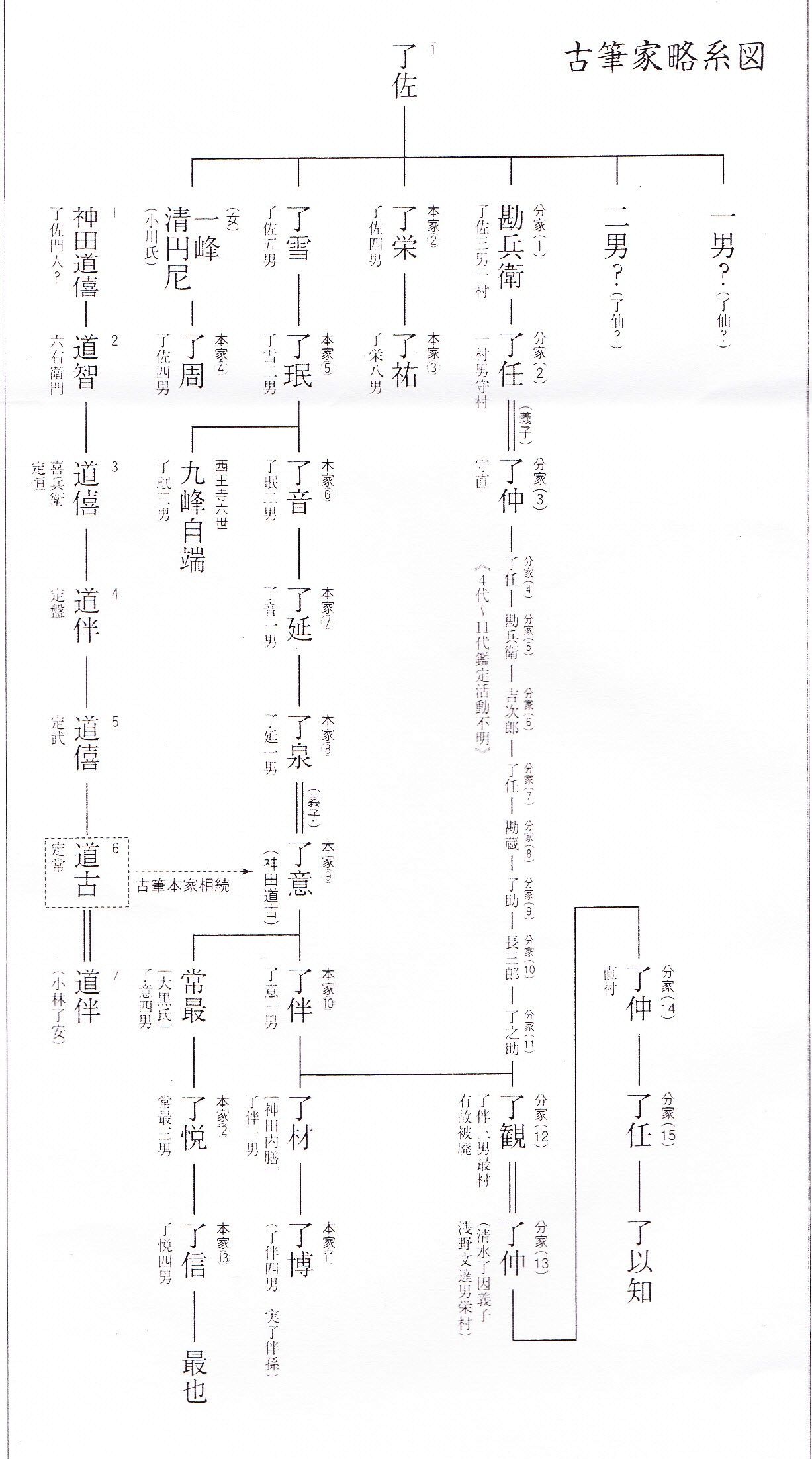古筆手鑑展 出光美術館 : 書に関してあれこれ
