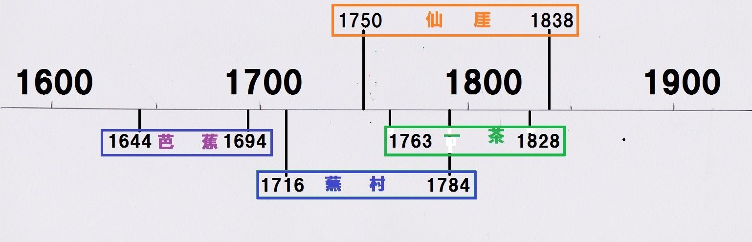 奥の細道330年 芭 蕉 書に関してあれこれ 奥の細道330年 芭 蕉 書に関してあれこれ