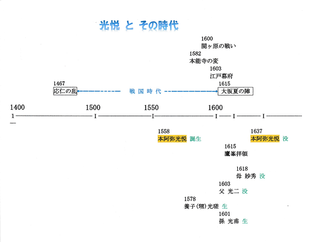 本阿弥光悦 の 大宇宙 : 書に関してあれこれ 本阿弥光悦 の 大宇宙 : 書に関してあれこれ