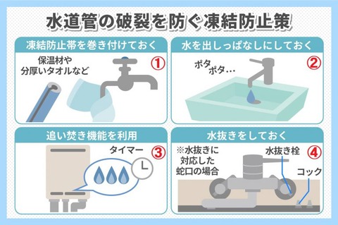 水道管の冬支度！凍結防止と対処法について-768x511