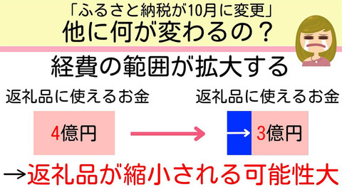 ふるさと納税2