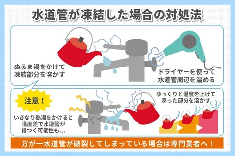 水道管の冬支度！凍結防止と対処法について2-768x511