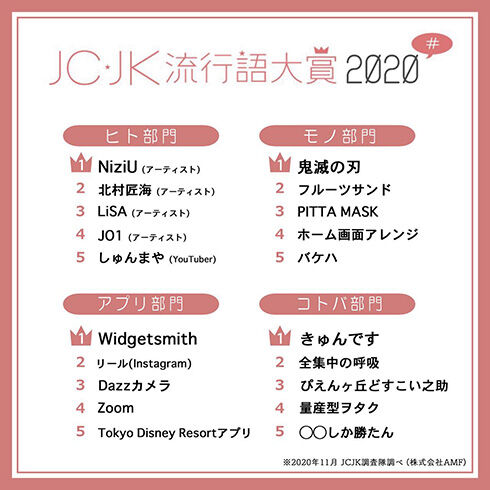 ぴえんヶ丘どすこい之助 オモロの倉庫 物流システム改善ブログ