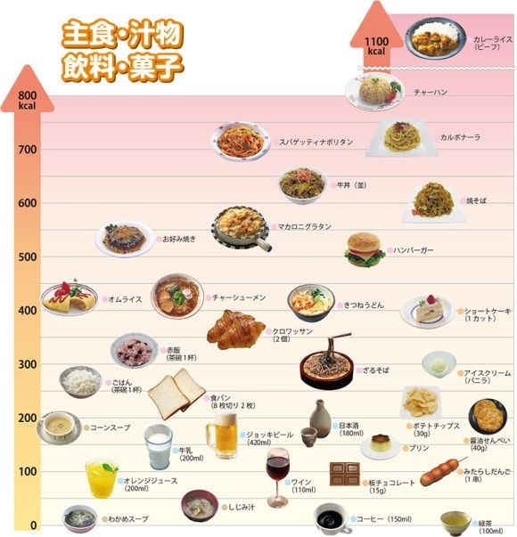 面白いカロリー表を発見しました！ : 食べたい痩せたいブログ
