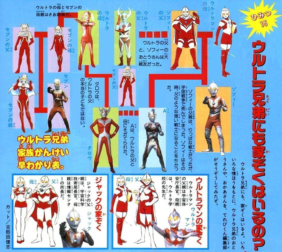 ウルトラ兄弟の家族関係 おもしろ画像gallery ウルトラ兄弟の家族関係 おもしろ画像gallery