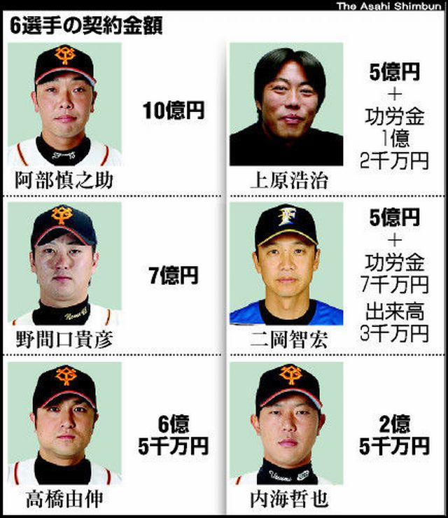 高橋由伸が父親絡みで巨人に強奪された涙のドラフト裏話 ゆる いお股に電気あんま 高橋由伸が父親絡みで巨人に強奪された涙のドラフト裏話 ゆる いお股に電気あんま