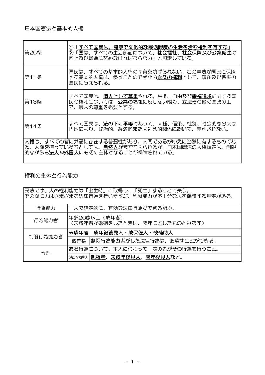 介護福祉士絶対合格必勝法 人間の尊厳と自立 日本国憲法第25条 生存権 ケアマネ 介護福祉士絶対合格必勝法受験支援サイト おもと倶楽部