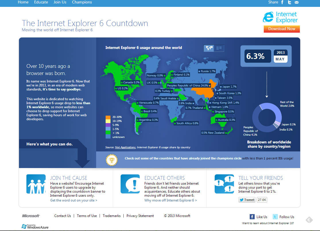 IE6