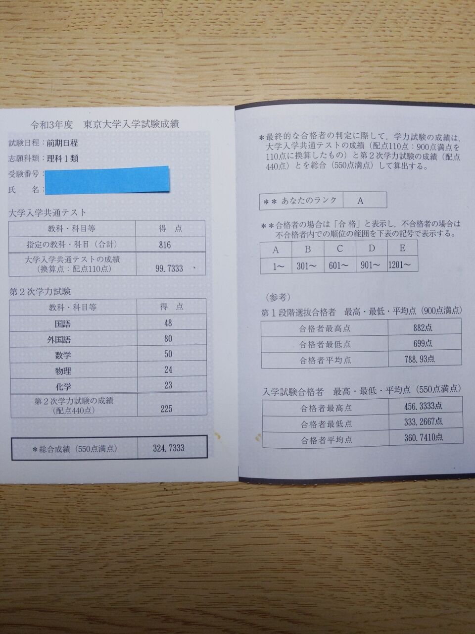Day5 得点開示 共テ 二次 ただの浪人生の勉強と読書の記録